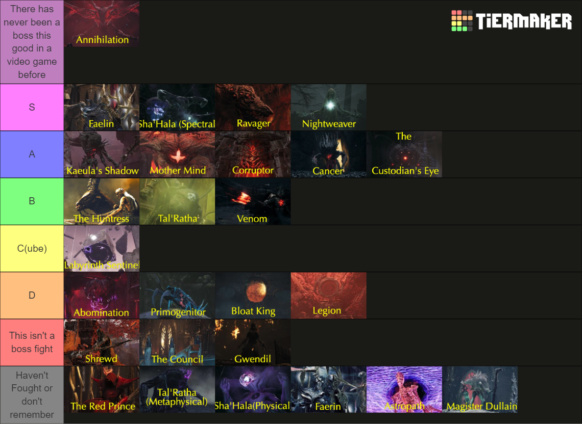 Remnant 2 Bosses Tier List Community Rankings TierMaker   Remnant 2 Bosses 16112252 1697971740 