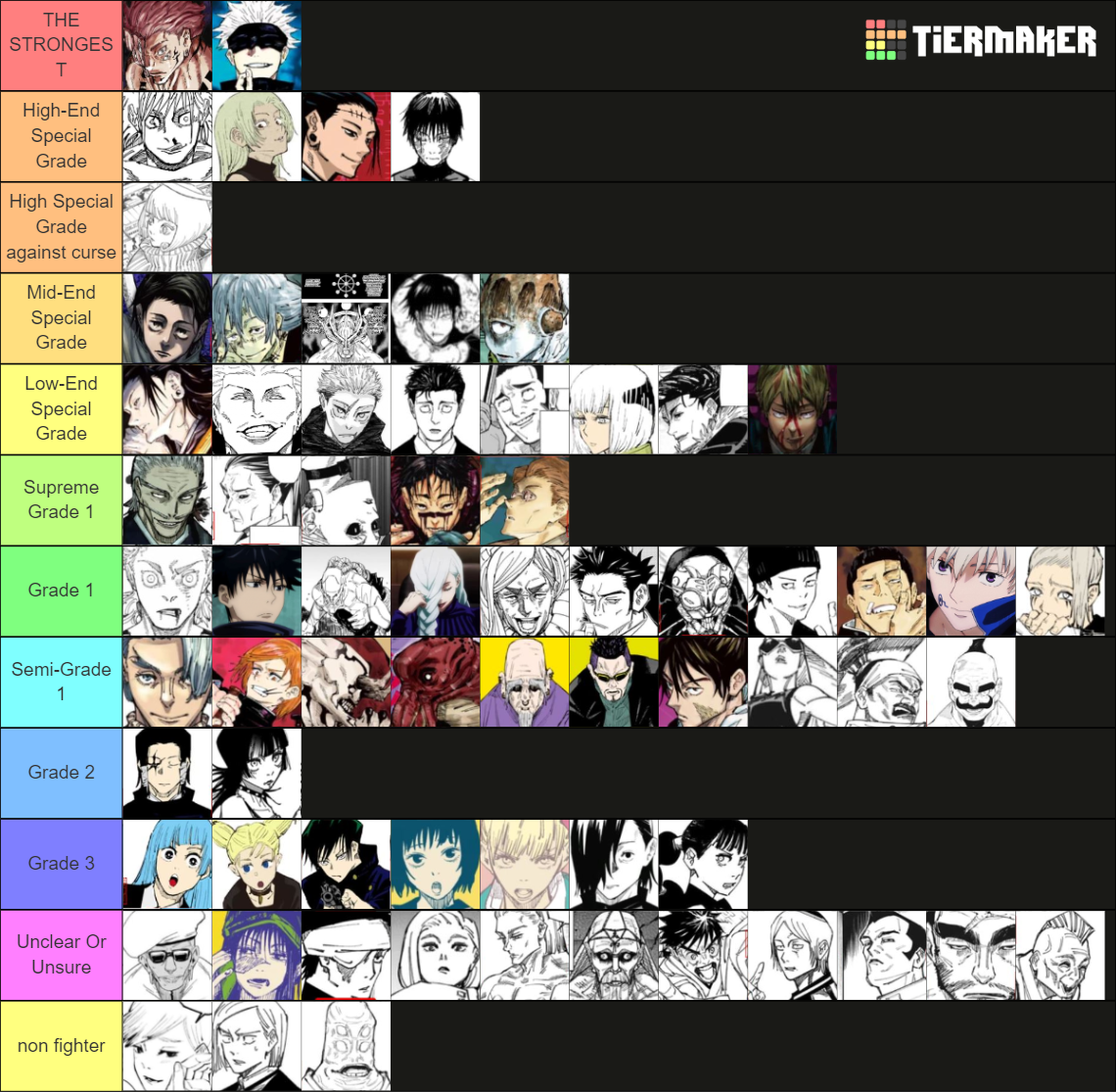 Jujutsu Kaisen Power Levels Scale Rankings! Tier List (community 