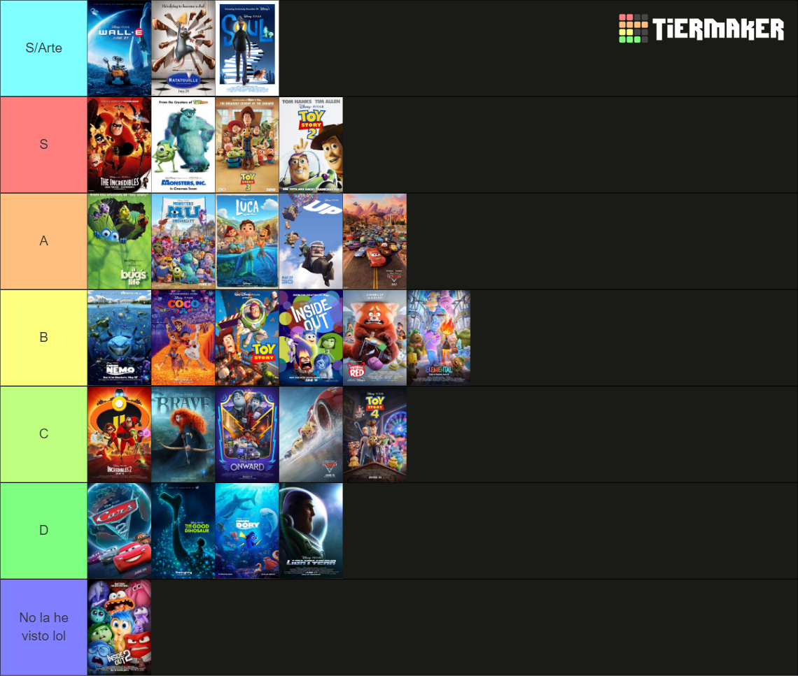 Pixar Animation movies including Inside Out 2 Tier List (Community ...