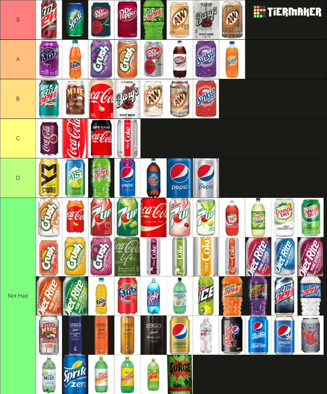 The Definitive Soda Tier List (Community Rankings) - TierMaker