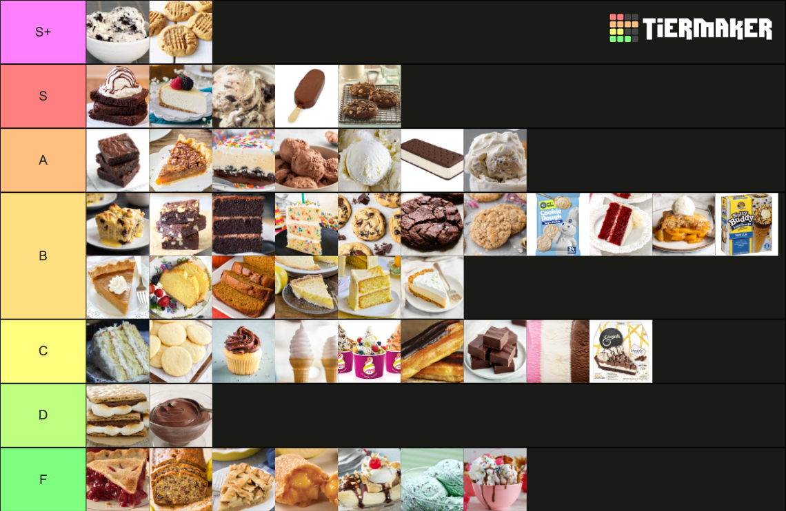Dessert Tierlist Tier List Rankings) TierMaker