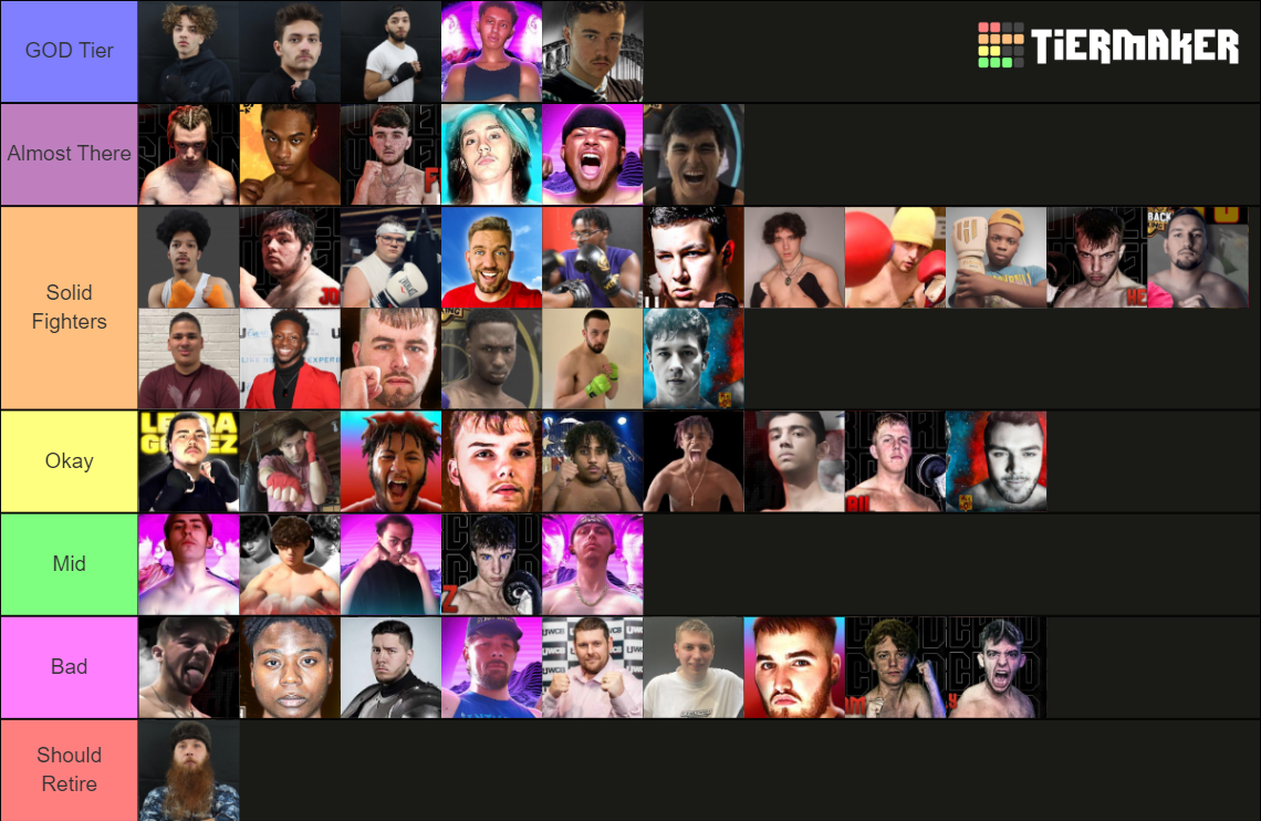 Small Creator Boxing Scene Tier List (Community Rankings) - TierMaker