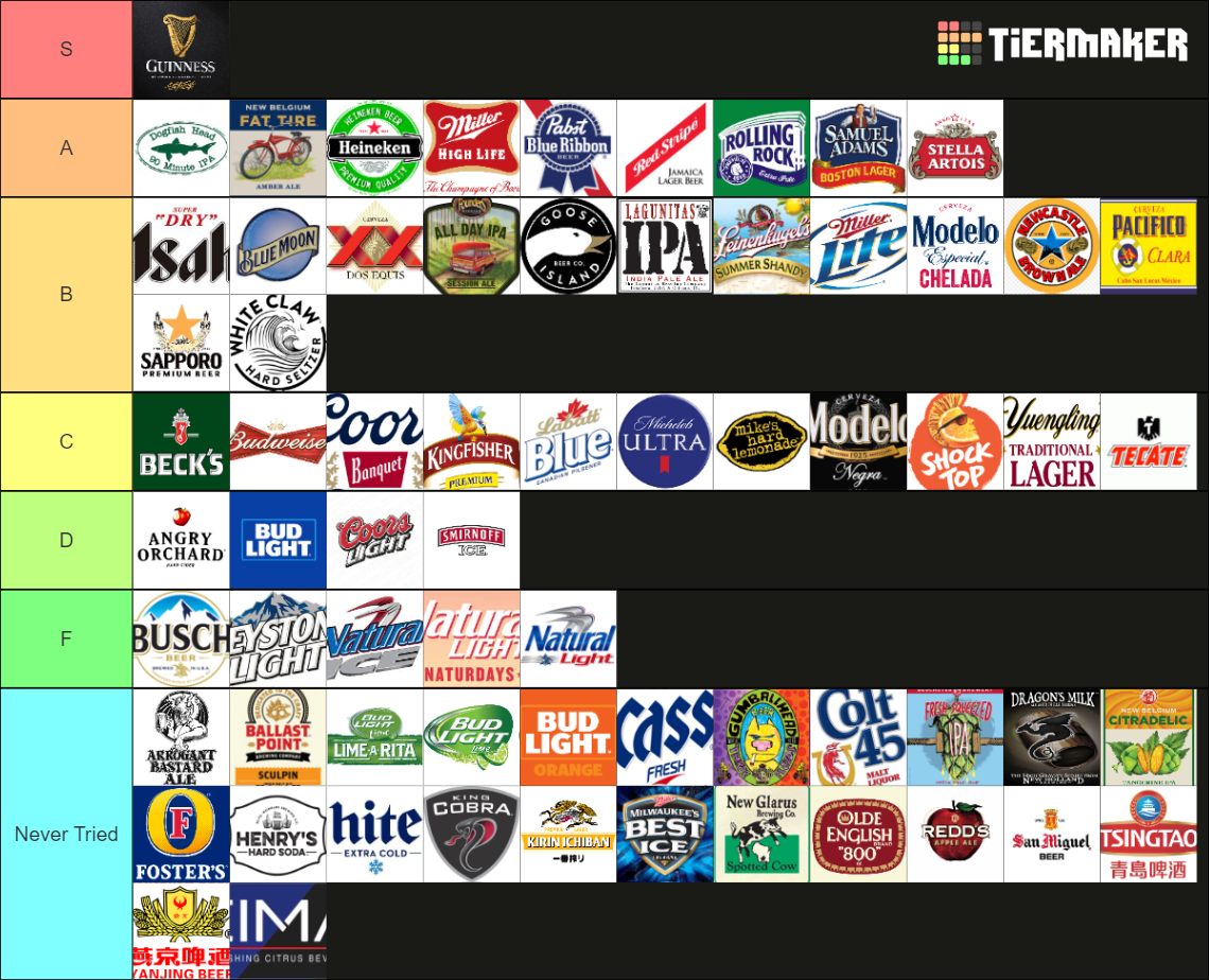 Beer Ranking Chart Beer Tier List (Community Rankings) - TierMaker