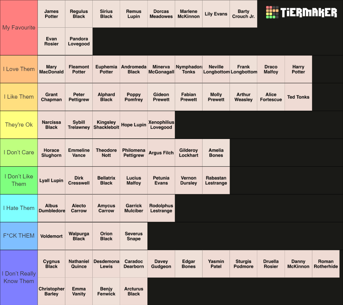 Marauders Era Characters Tier List (Community Rankings) - TierMaker