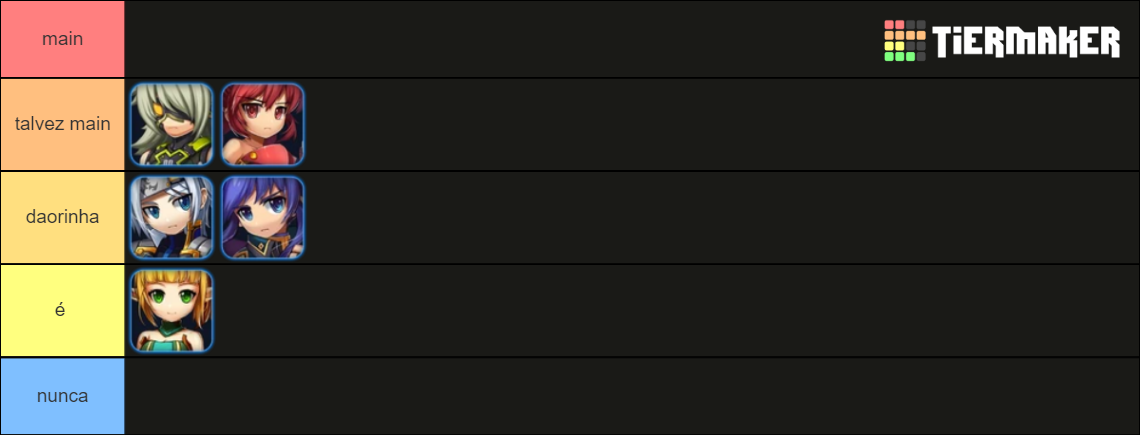 grand-chase-classic-steam-tier-list-community-rankings-tiermaker