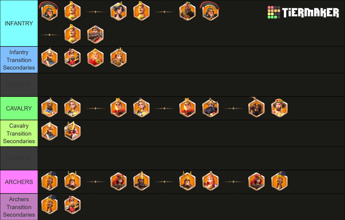 [DUPES+] Rise of Kingdoms - Legendary Commanders (Jan 2024) Tier List ...