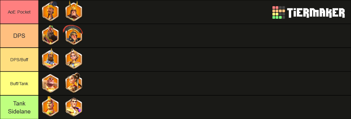 Rise Of Kingdoms Legendary Commanders Jan 2024 Tier List Community   Rise Of Kingdoms   Legendary Commanders Jan 2024 15394516 2 1706206591 