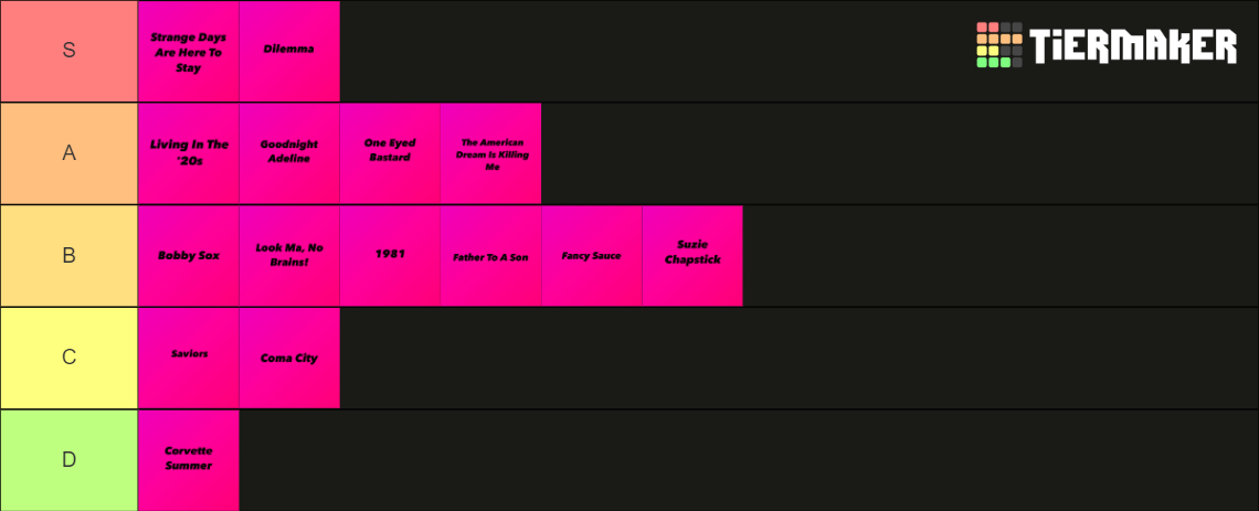 Green Day Saviors Tracklist Tier List (Community Rankings) - TierMaker