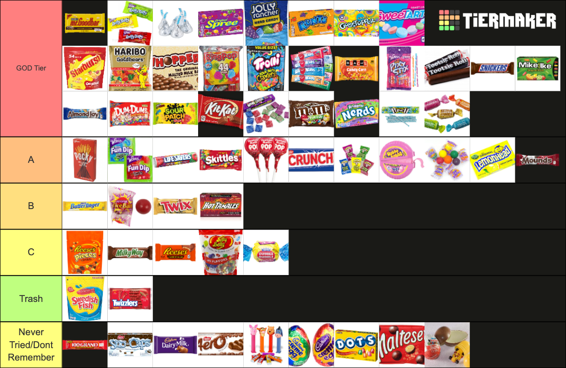Candy Tier List Rankings) TierMaker