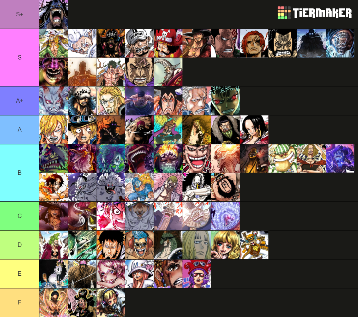 One Piece Tier List Rankings) TierMaker