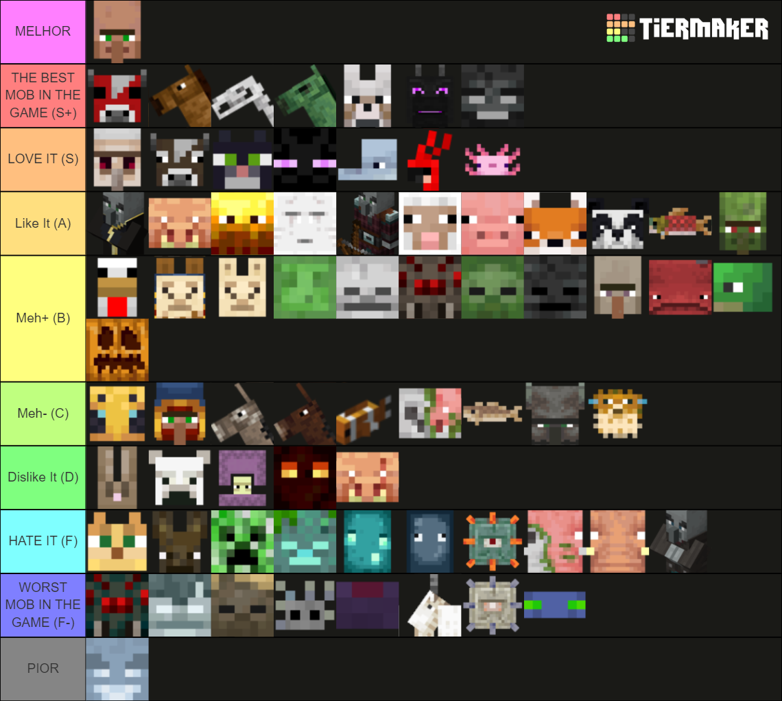 All Minecraft Mobs 1.18 Tier List (Community Rankings) - TierMaker