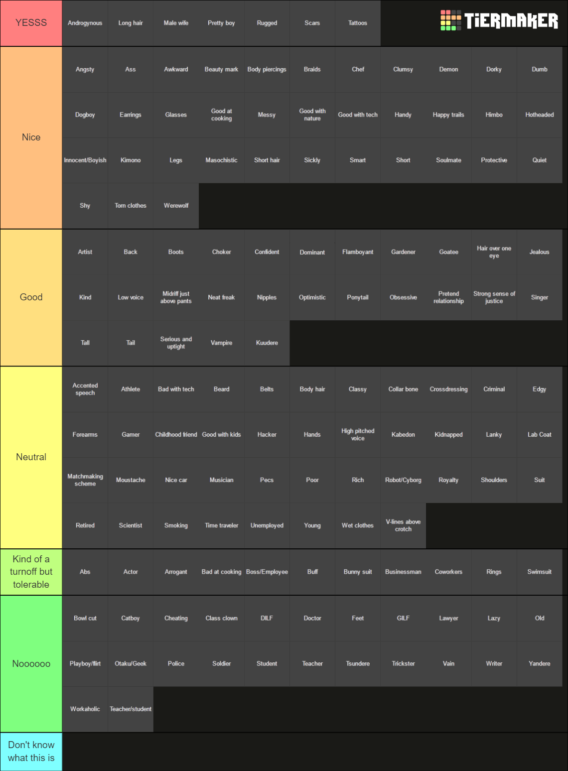 Husbando Tropes and Charm Points (Otome Games, Anime, Manga) Tier List ...