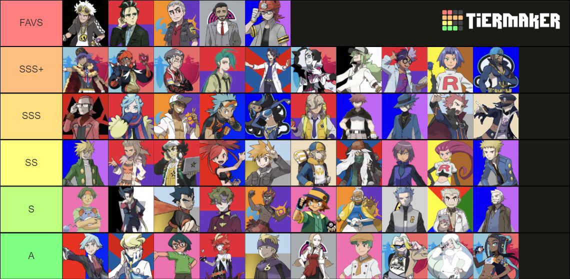 All Pokémon Trainers Gen 1 9 Tier List Community Rankings Tiermaker 