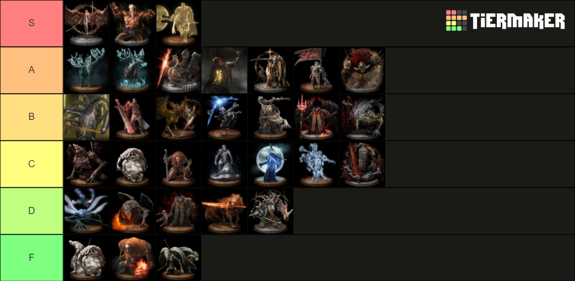 Elden Ring Bosses Tier List Community Rankings TierMaker   Elden Ring Bosses 15590118 1704264587 