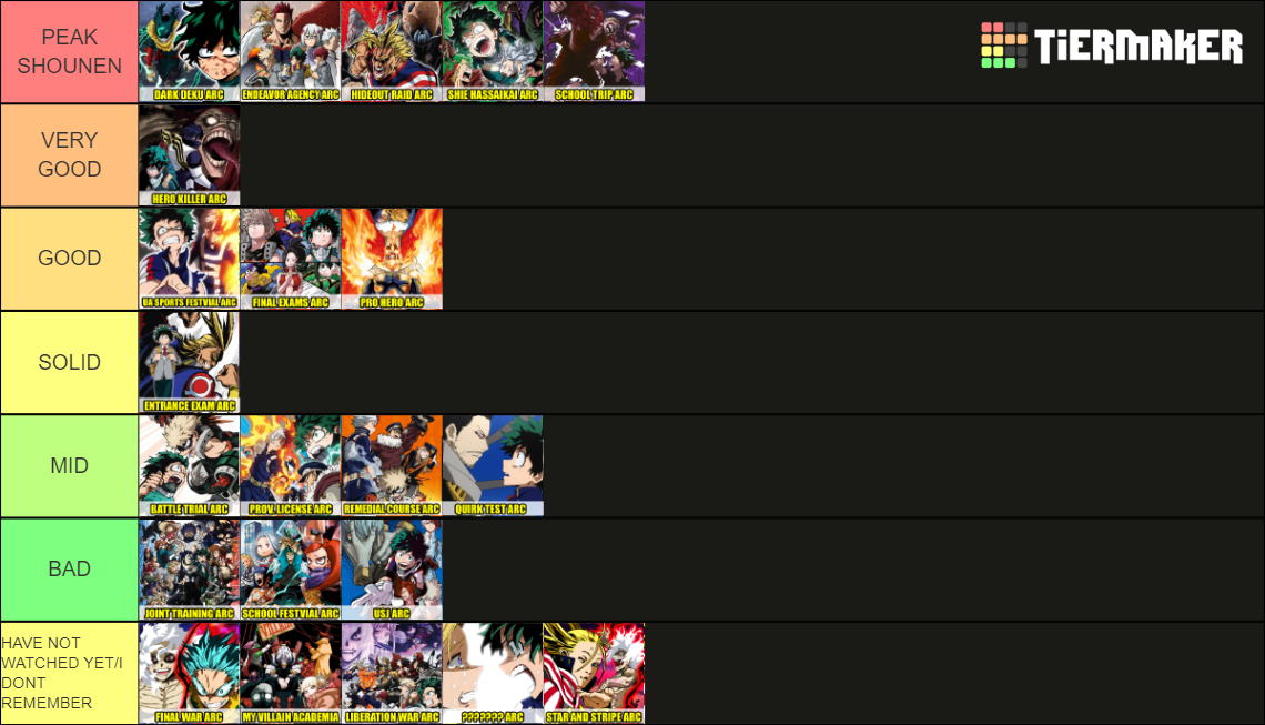 My Hero Academia Arcs Tier List Rankings) TierMaker