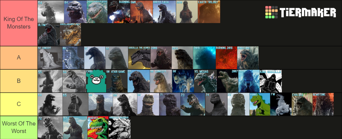 Godzilla Design Tier List (Community Rankings) - TierMaker