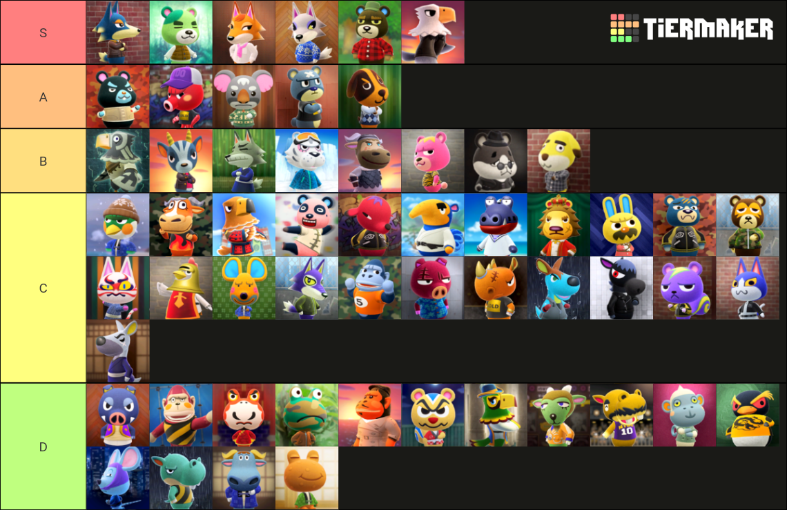 Animal Crossing New Horizons: Cranky Villagers (2.0 Update) Tier List ...