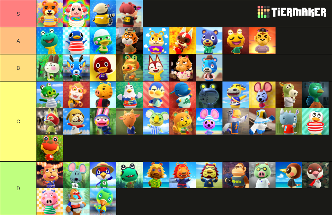 Animal Crossing New Horizons: Jock Villagers (2.0 Update) Tier List ...