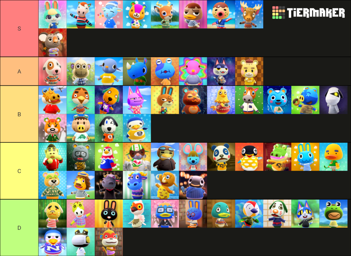Animal Crossing New Horizons Lazy Villagers (2.0 Update) Tier List