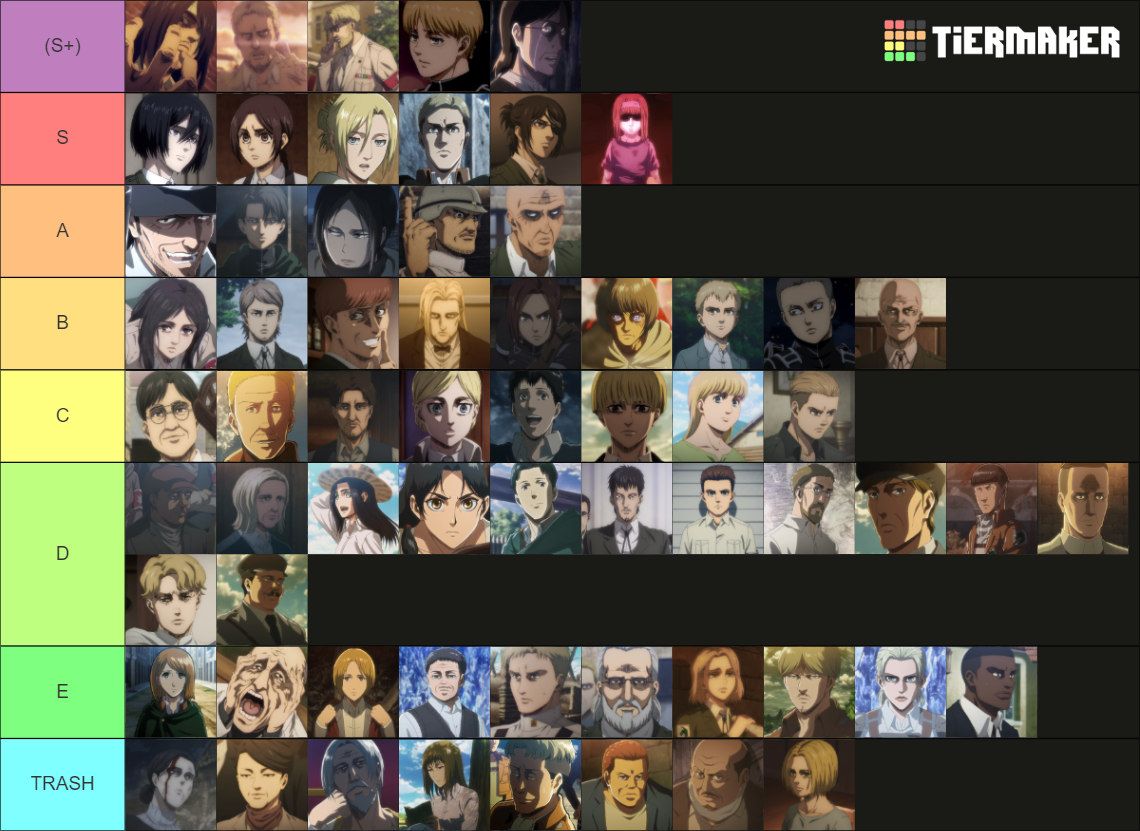 Shingeki no Kyojin 180 characters (anime + OVA) Tier List