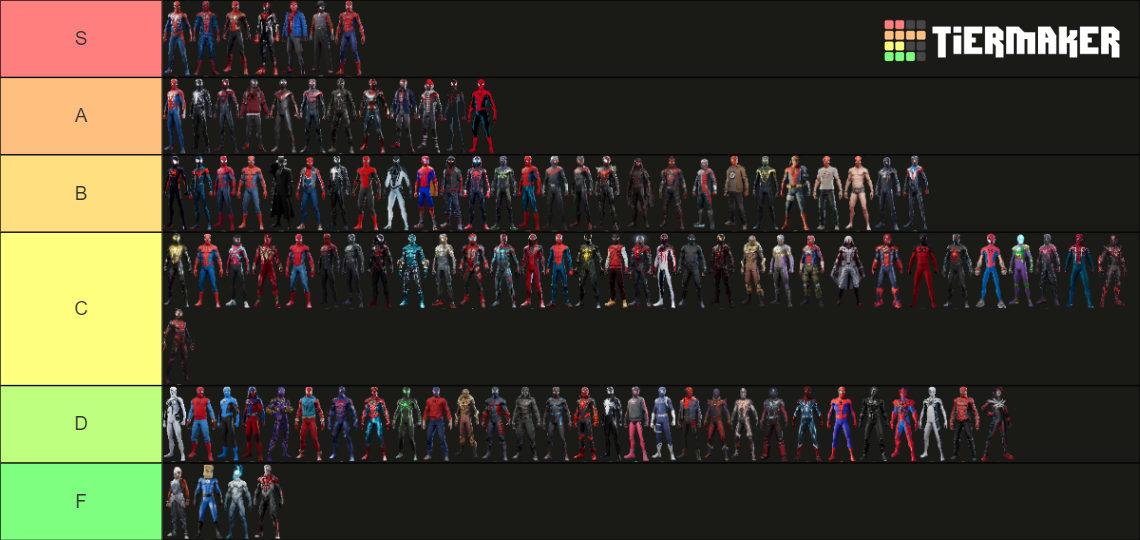 Insomniac Spiderman Suits (All Games 2018-2023) Tier List (Community