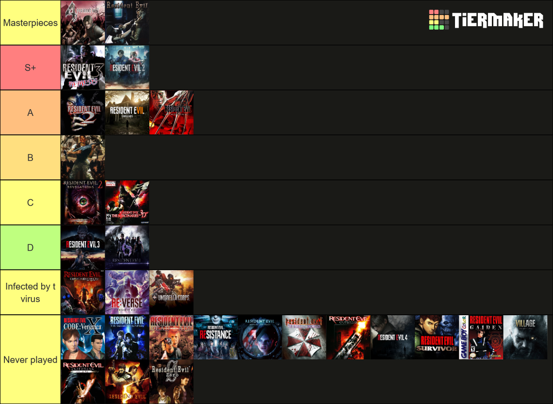 Resident Evil Games (2023) Tier List (Community Rankings) - TierMaker
