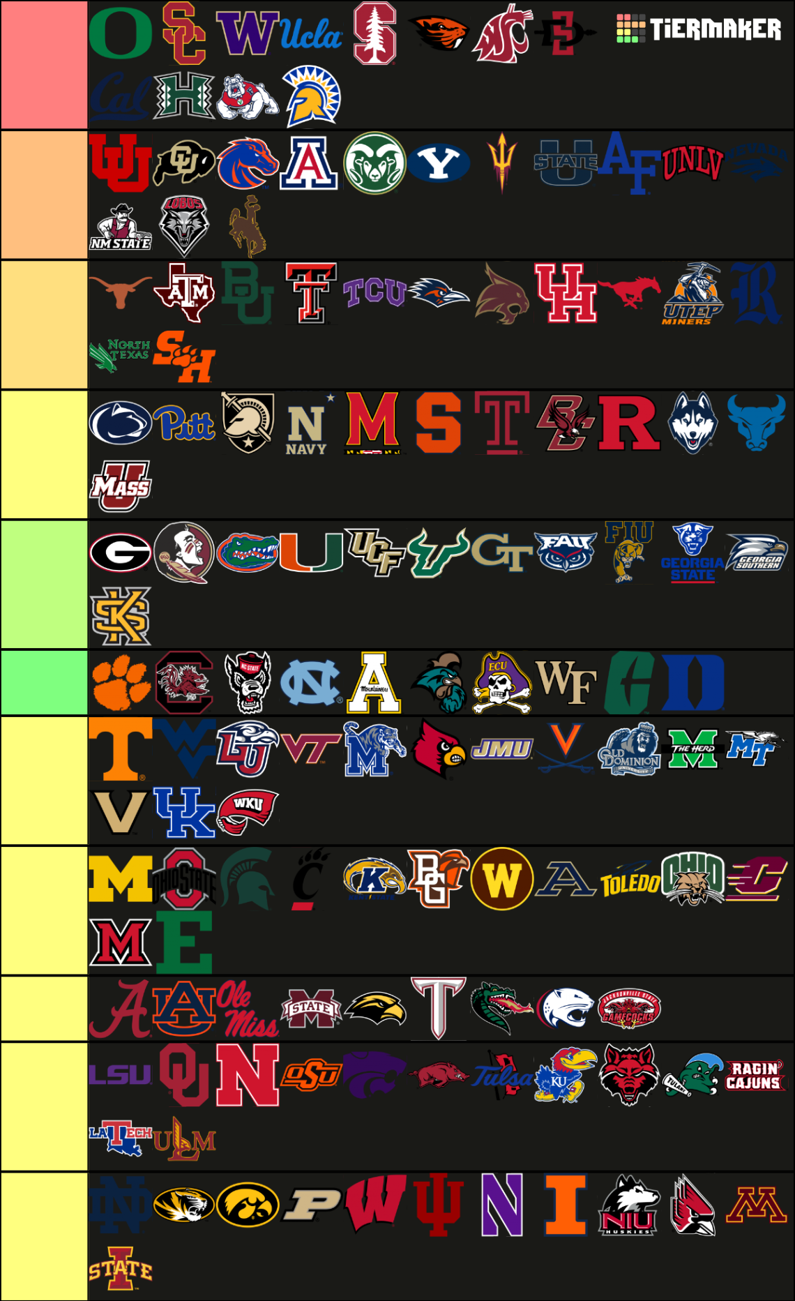 All Current + Future FBS Teams Tier List Rankings) TierMaker