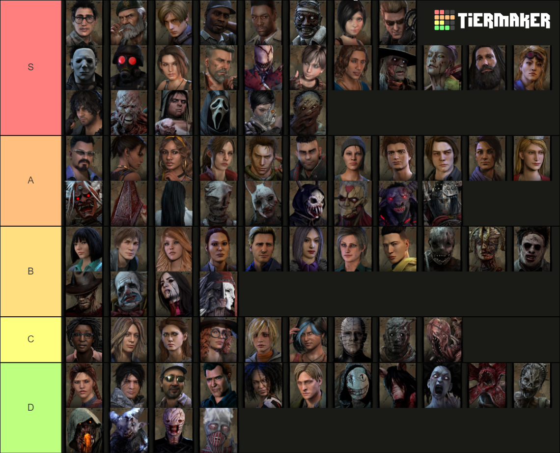 All Dead By Daylight Characters Chapter 27 Tier List Community   All Dead By Daylight Characters Chapter 26 1214768 1705718961 