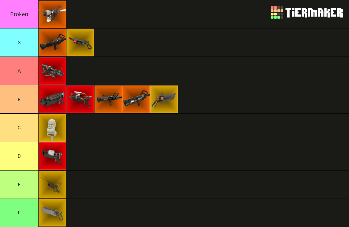 Medic Weapons (TF2) Tier List (Community Rankings) - TierMaker