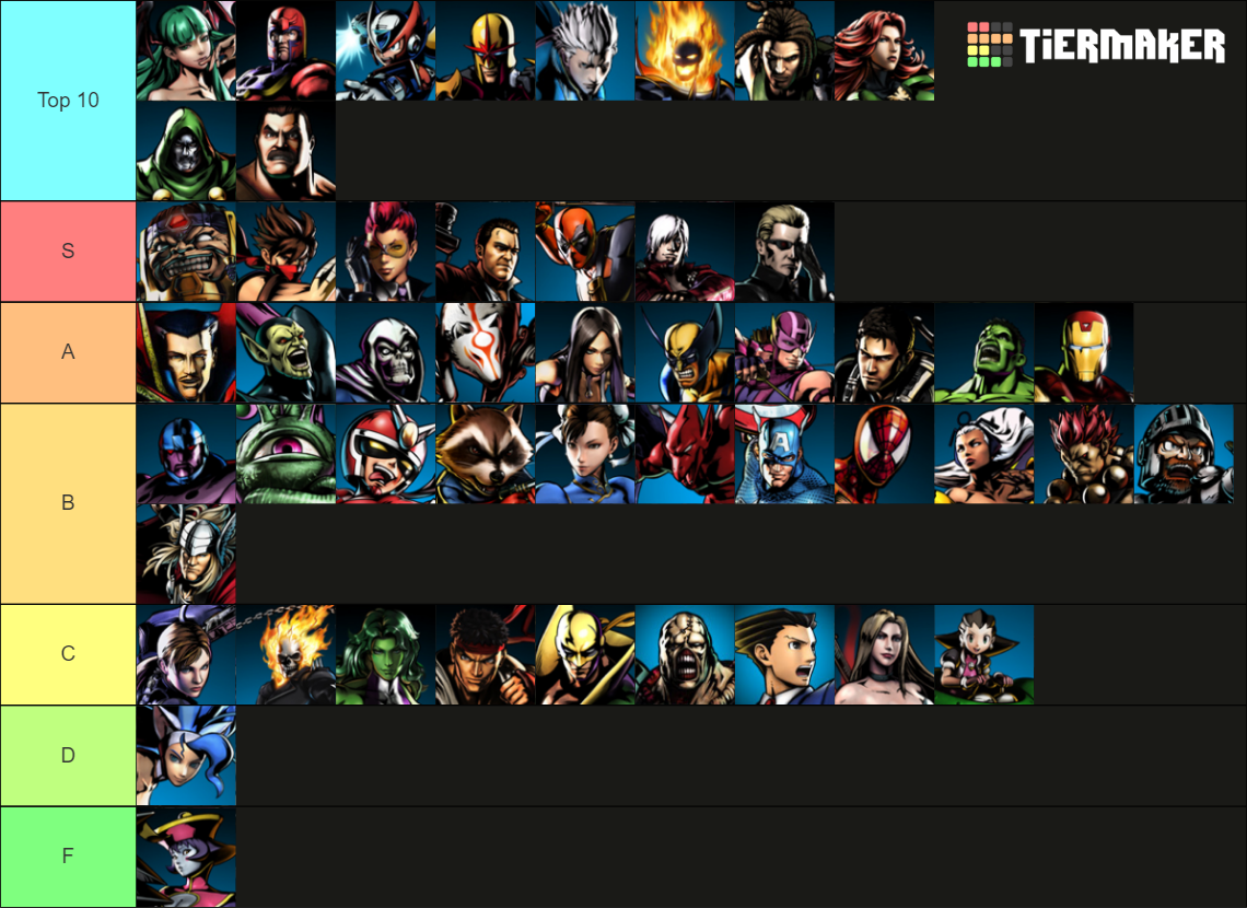 UMVC3 Character Themes Tier List (Community Rankings) - TierMaker