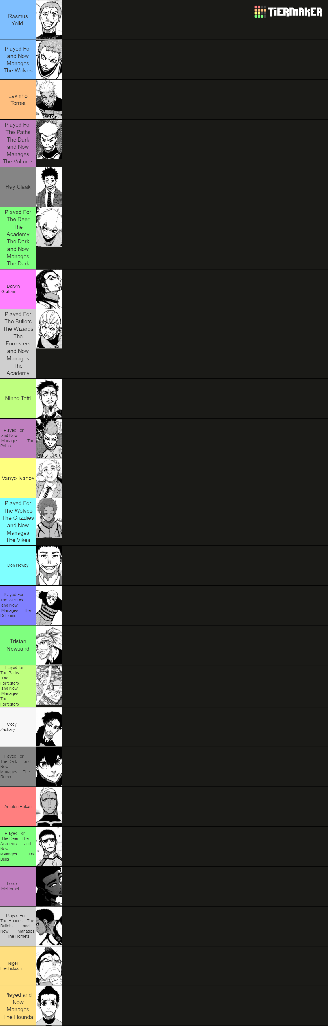 Blue Lock Characters Tier List Community Rankings TierMaker blue-lock-characters-tier-list-community-rankings-tiermaker