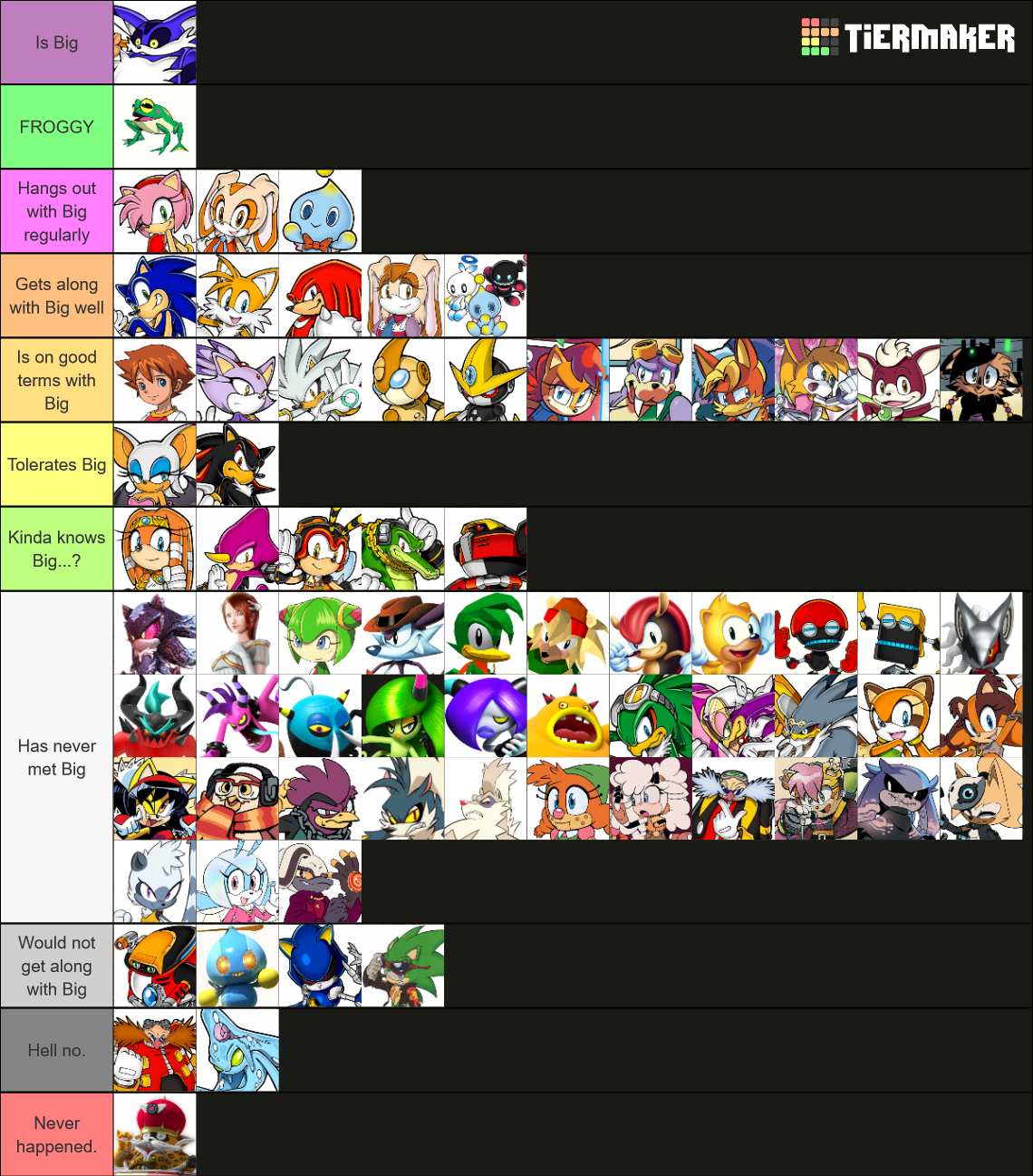 More Sonic Characters (250+) Tier List (Community Rankings) - TierMaker