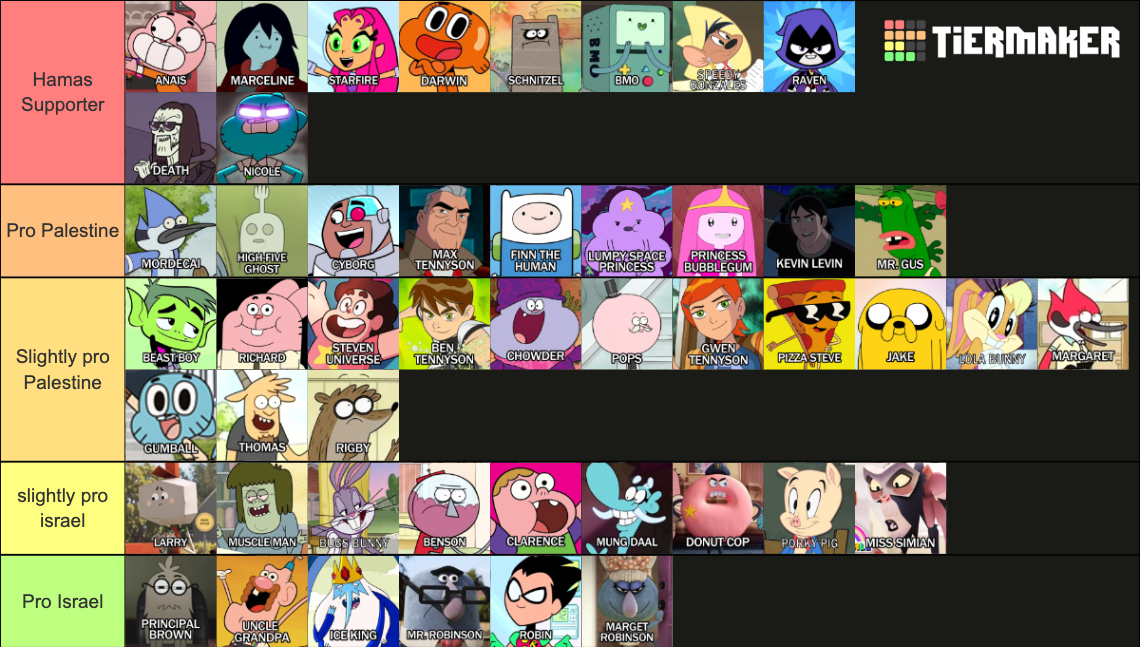 Cartoon Network Character Ranking Tier List (Community Rankings ...