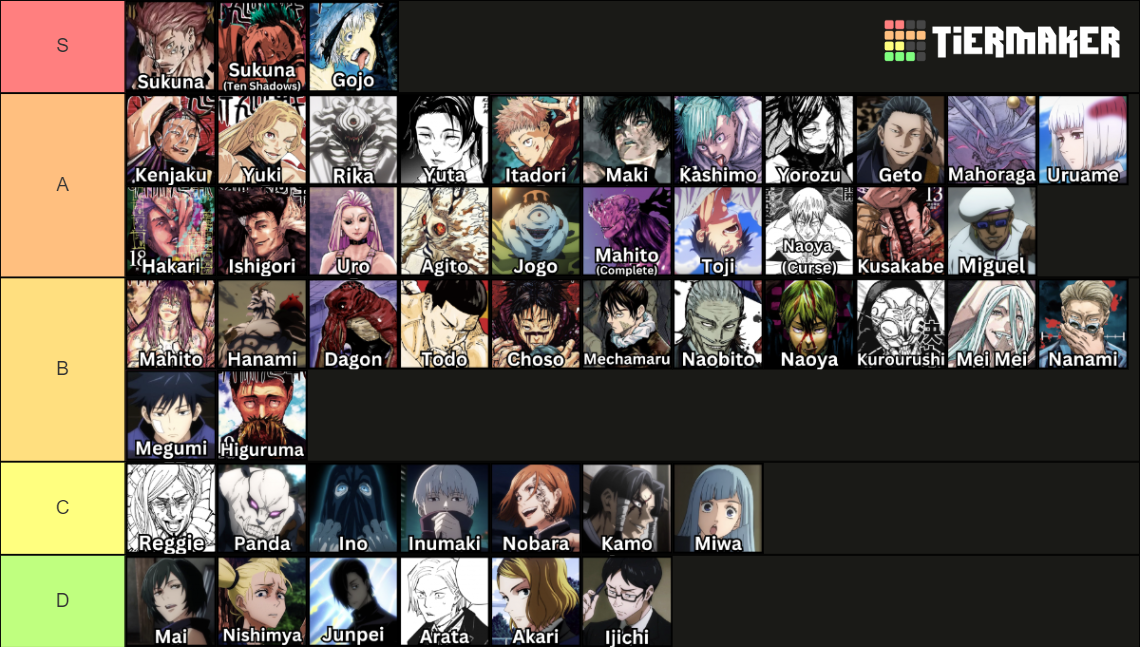 Jujutsu Kaisen JJK Characters (All Characters) Tier List (Community ...