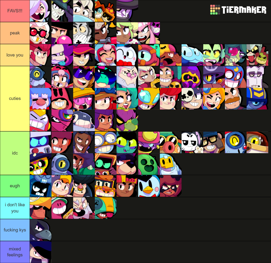 Brawl Stars Brawlers (as of Brawl Talk Apr 2024) Tier List (Community ...