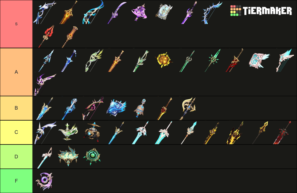 genshin-impact-weapon-tier-list-4-5-tier-list-community-rankings