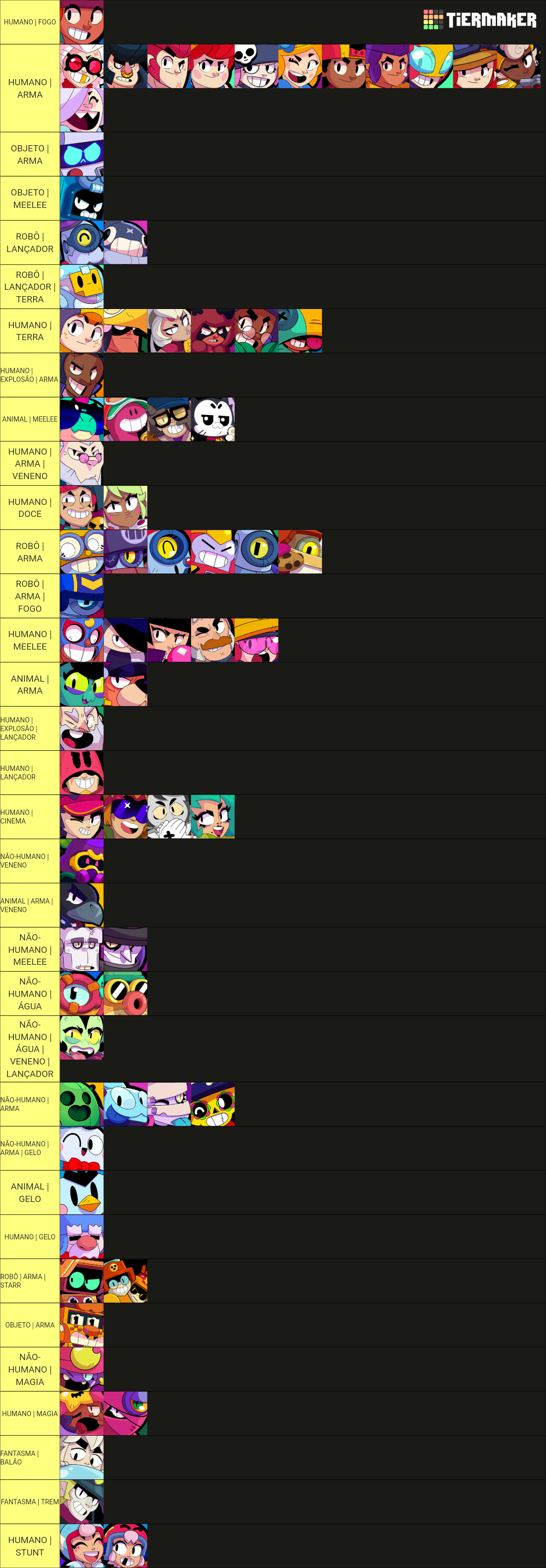 Brawl Stars Tier List Rankings) TierMaker