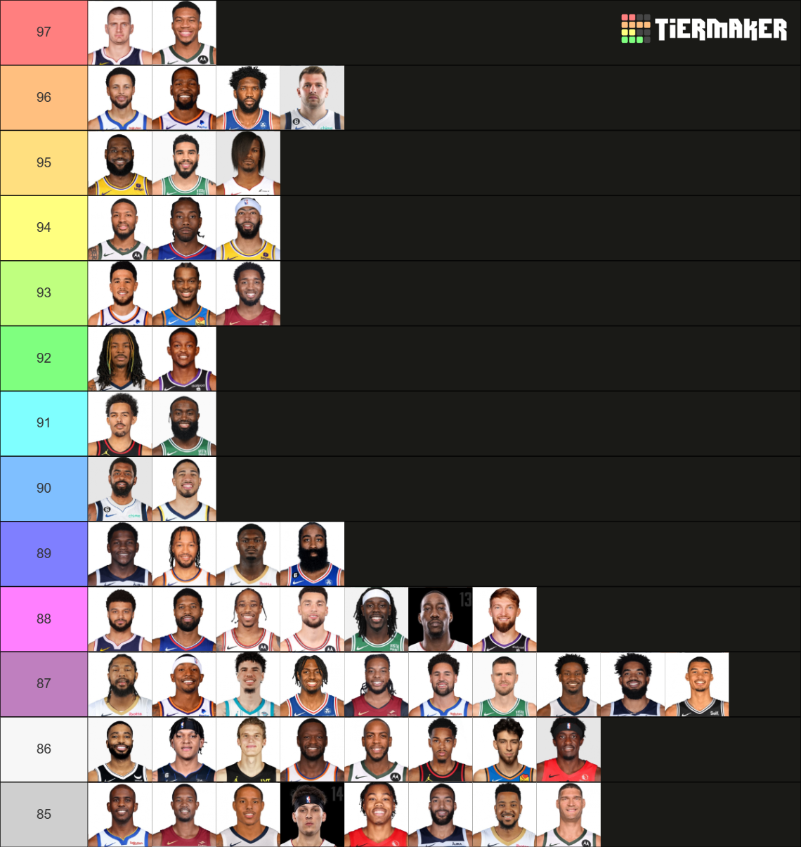 Best NBA Players 2023-2024 (Most COMPLETE TIER, TOP 250 NBA) Tier List ...