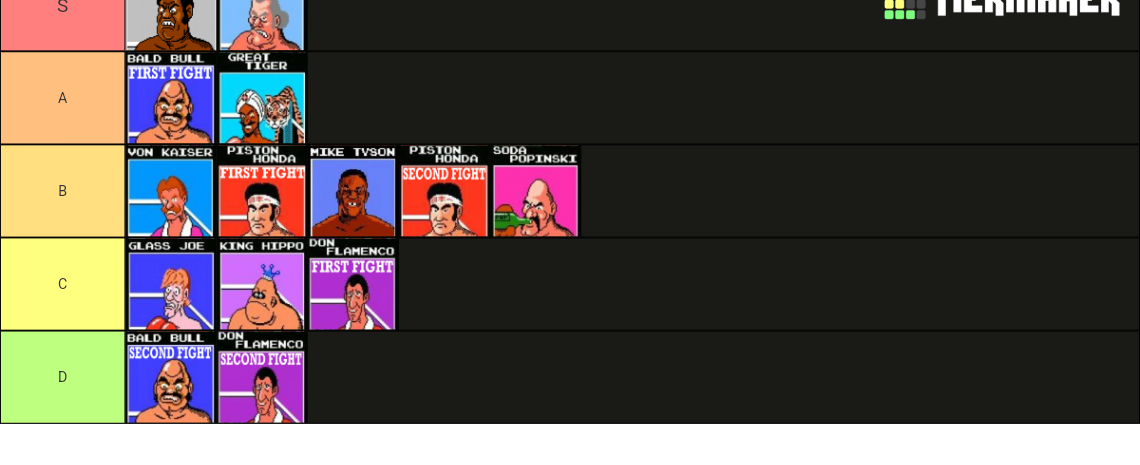 Mike Tyson S Punch Out Character Difficulty Tier List Community Mike Tyson S Punch Out Character Difficulty Tier List Community