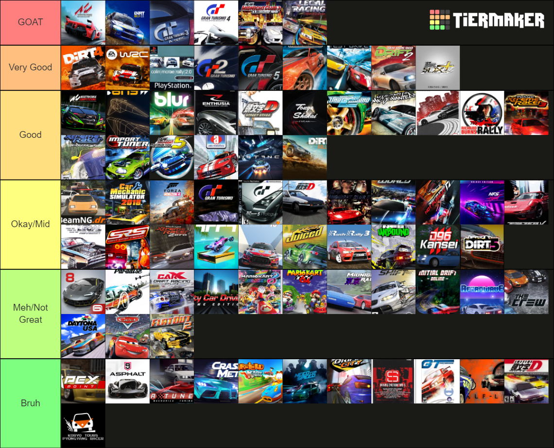 racing-games-kms-tier-list-community-rankings-tiermaker