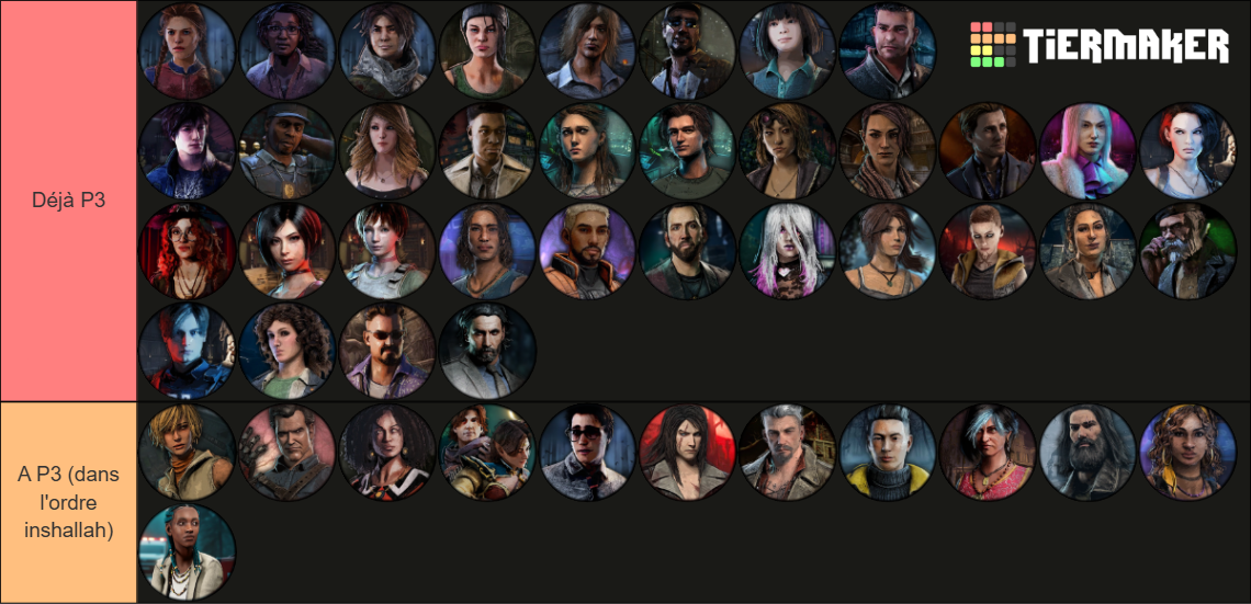 DBD Survivors [8.7.0] Tier List (Community Rankings) - TierMaker