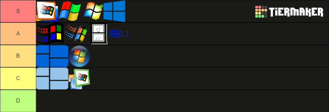 Windows Tierlist Tier List (Community Rankings) - TierMaker