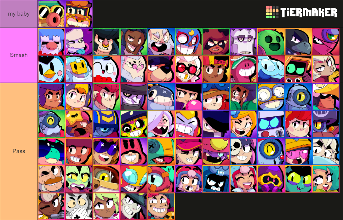 Brawl Stars all Brawlers - Charlie (rarity) Tier List (Community ...