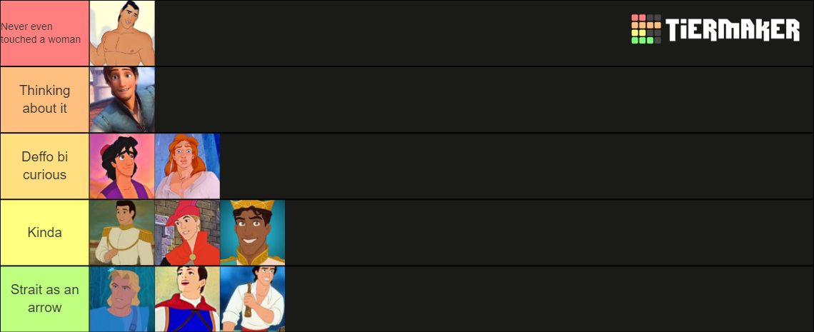 The Official Disney Prince Tier List (Community Rankings) - TierMaker