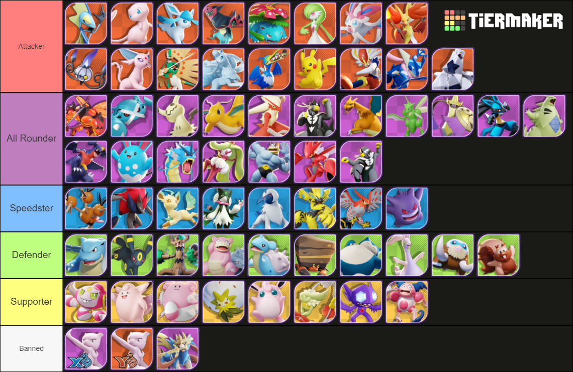 Pokémon UNITE Tier List (Community Rankings) - TierMaker