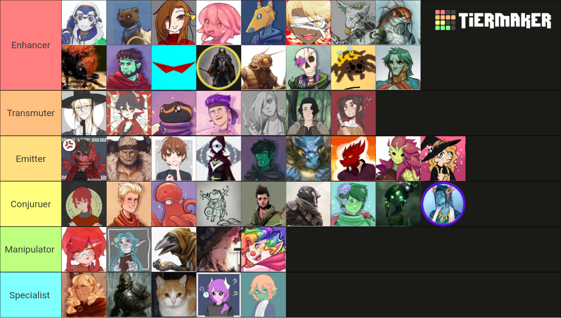 My DnD Characters Tier List Community Rankings TierMaker My dnd characters tier list community rankings tiermaker