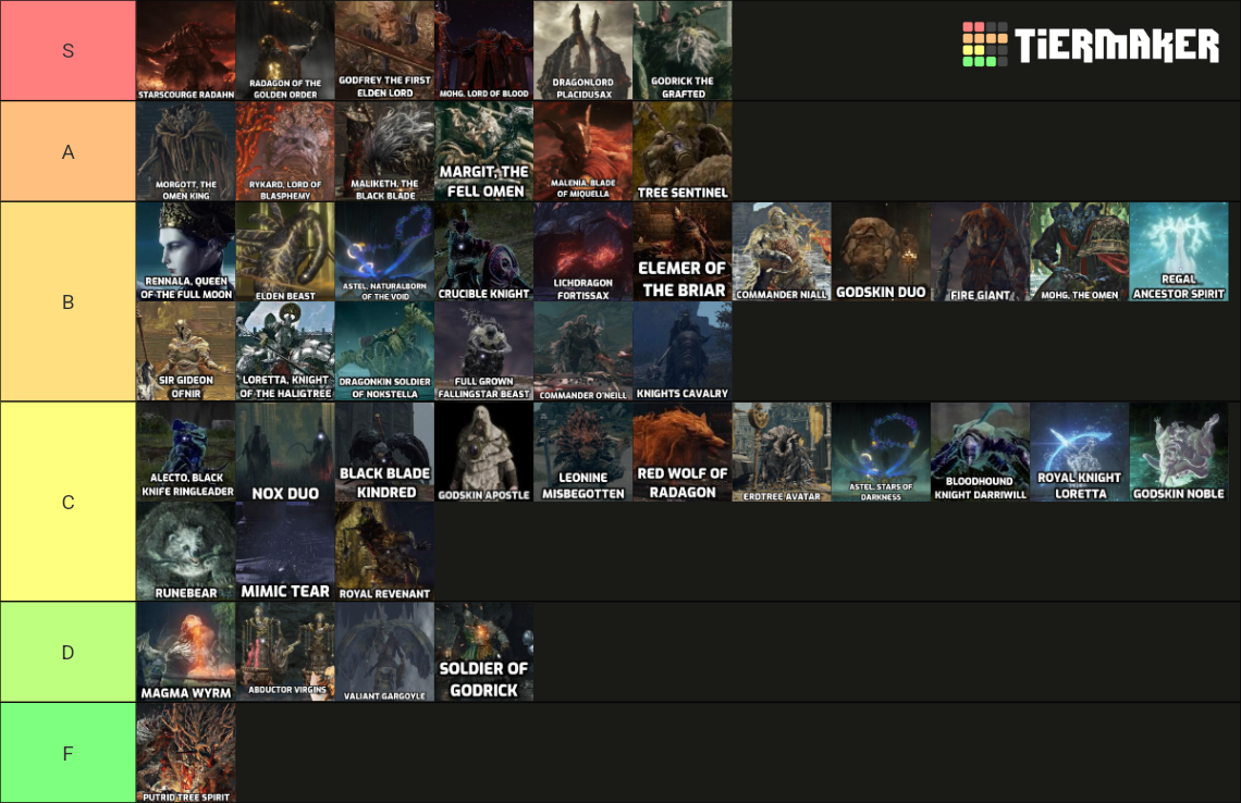 Recent Elden Ring Tier Lists TierMaker   All Elden Ring Bosses 1575265 1708465080 