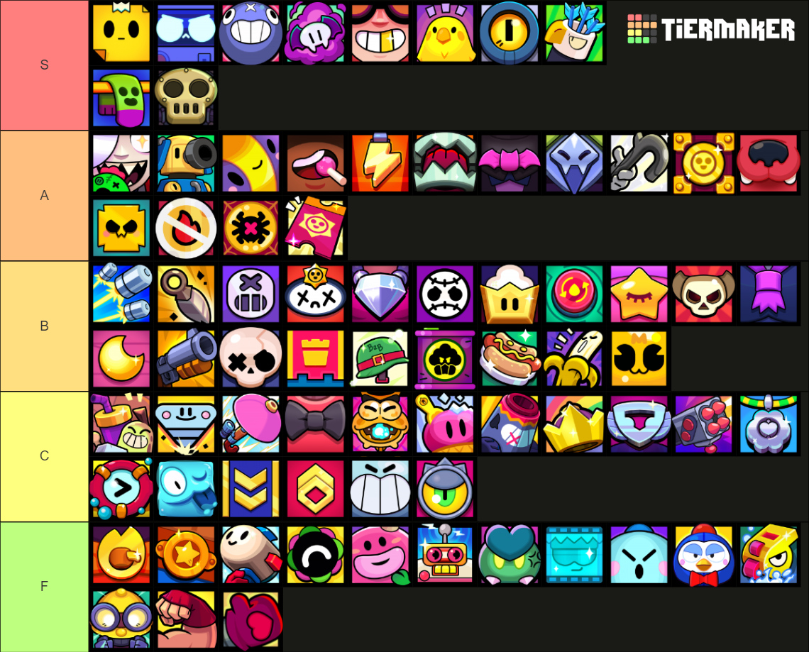 All Mastery Profile Icons of All Brawlers in Brawl Stars Tier List ...