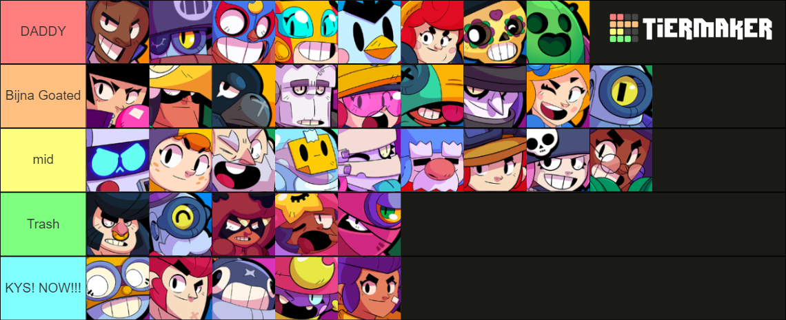 Recent Brawl Stars Tier Lists - TierMaker