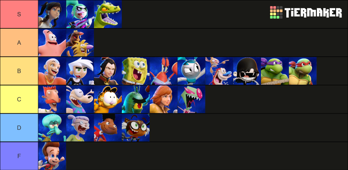 Nickelodeon All Star Brawl 2 (Updated with Iroh) Tier List (Community